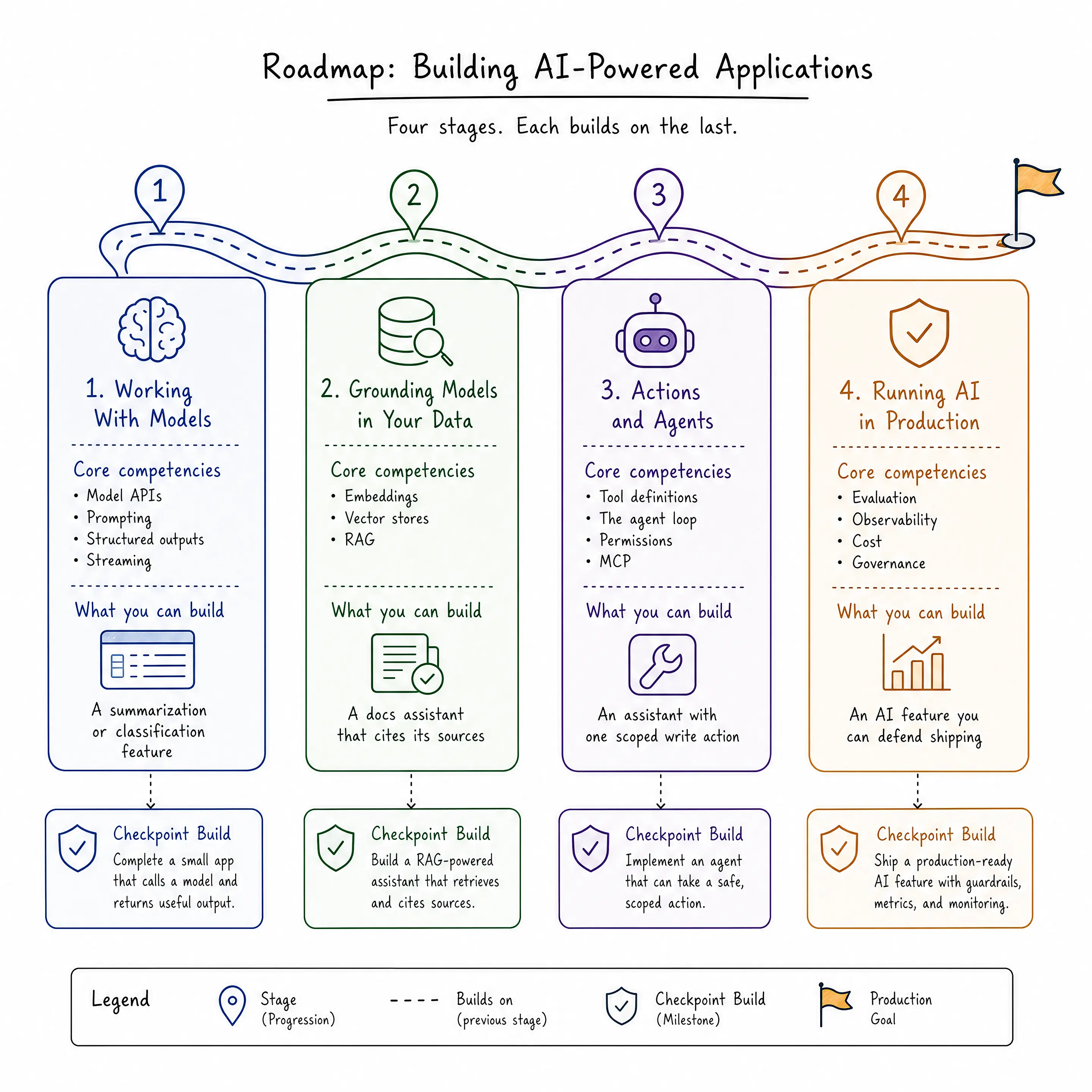 ai-roadmap