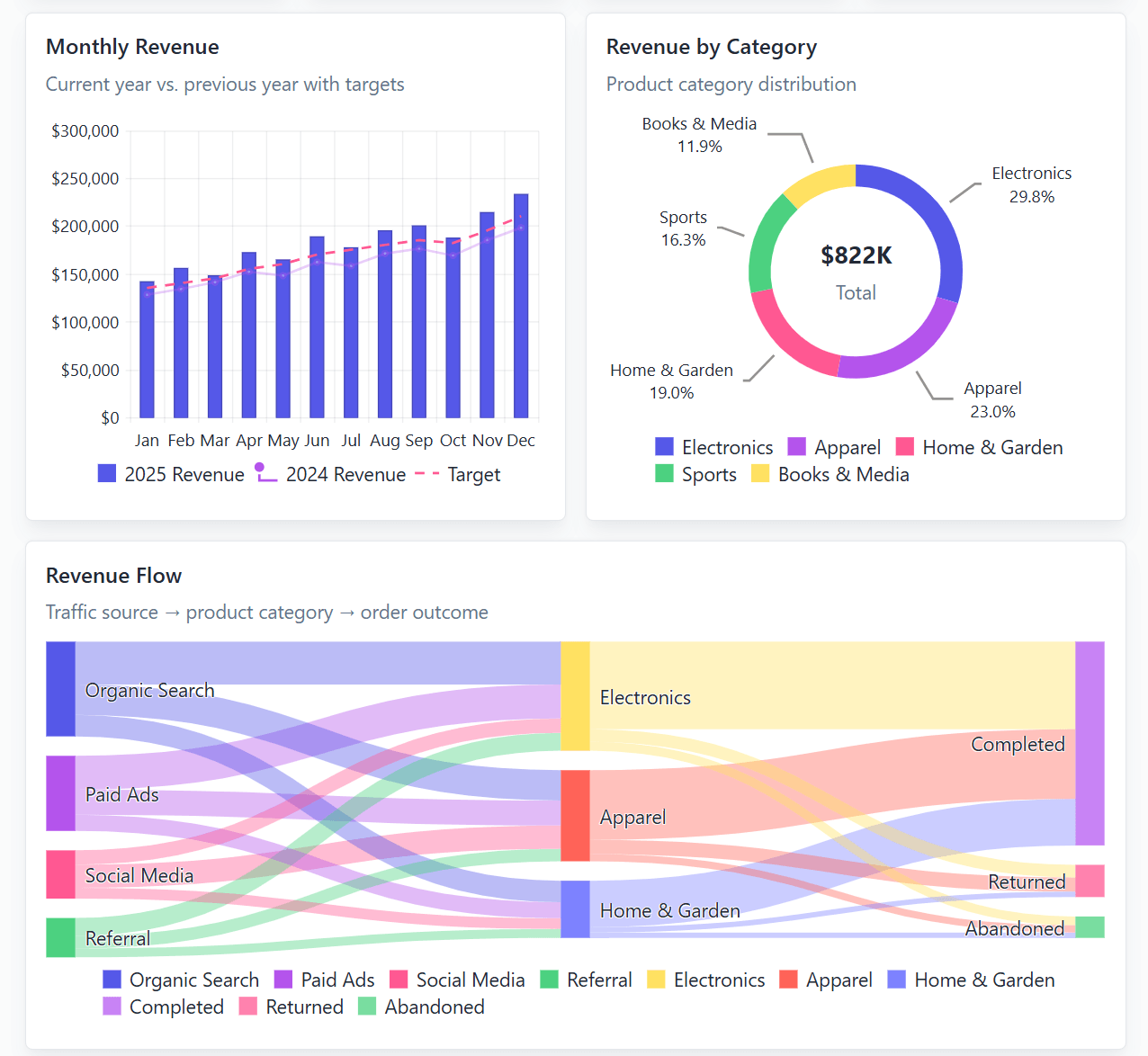 angular-charts Angular Charts
