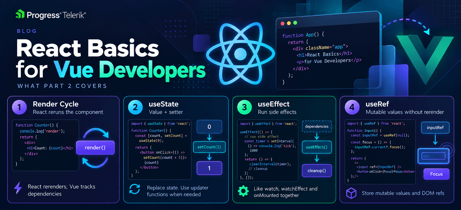 React Basics for Vue Developers React Basics for Vue Developers Part 2