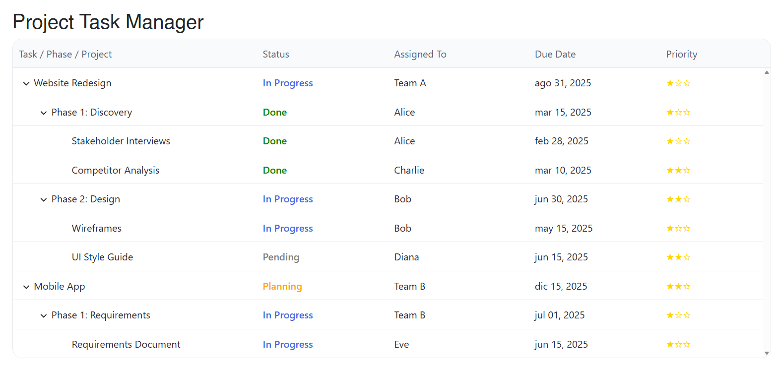 TreeList showing customized columns