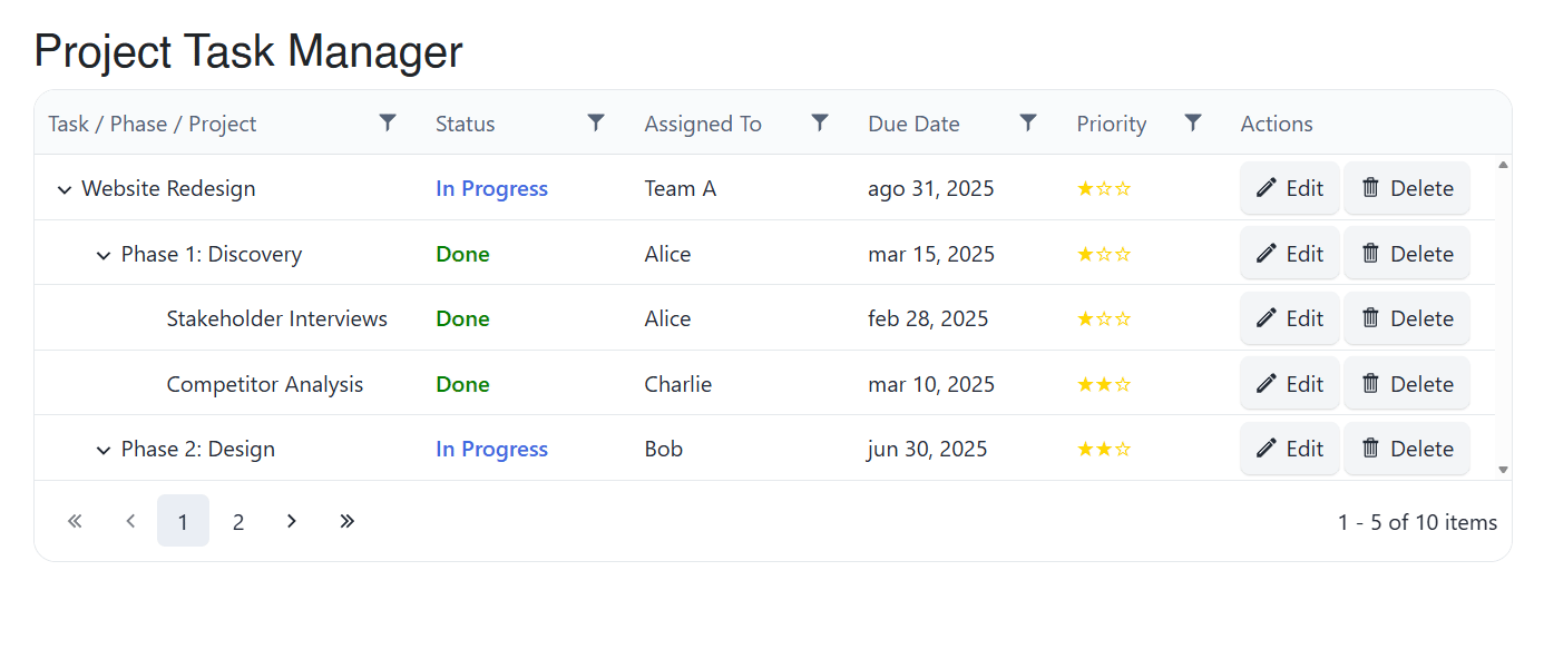 TreeList control showing inline edit mode