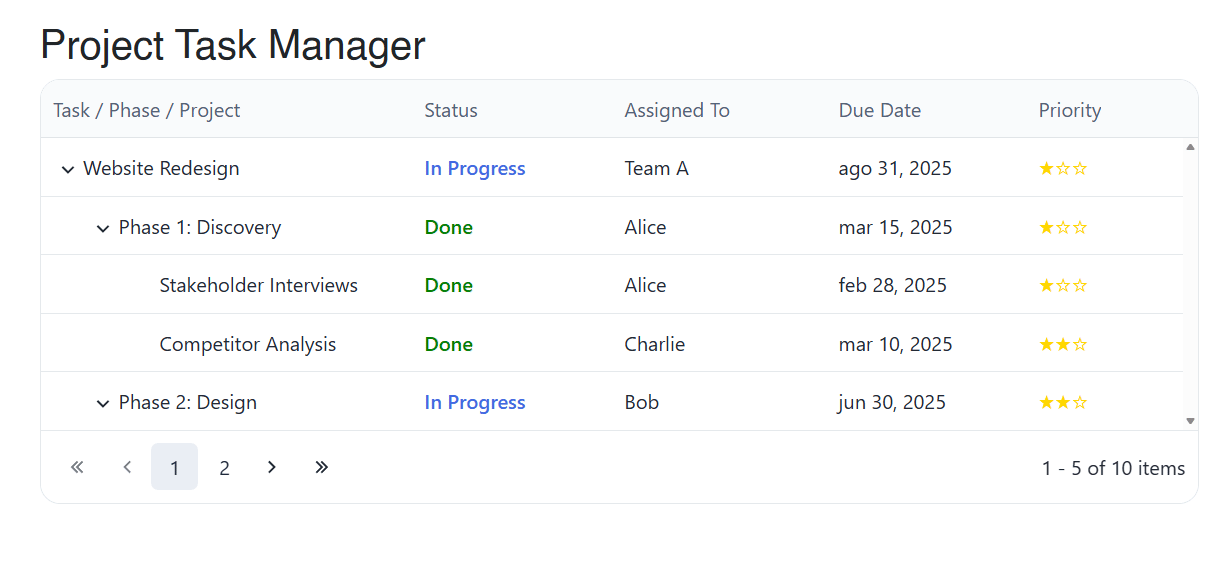 TreeList displaying sorting controls and pagination