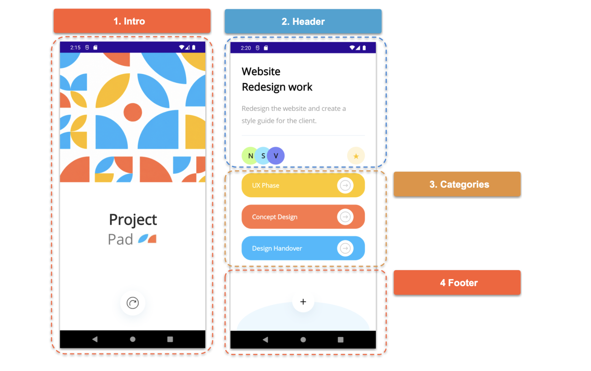 Visual structure 1. Intro screen. 2. Header of second screen. 3. Categories. 4. Footer.