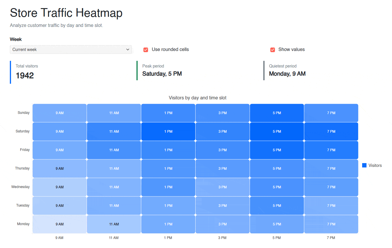User interacting with heatmap via external controls