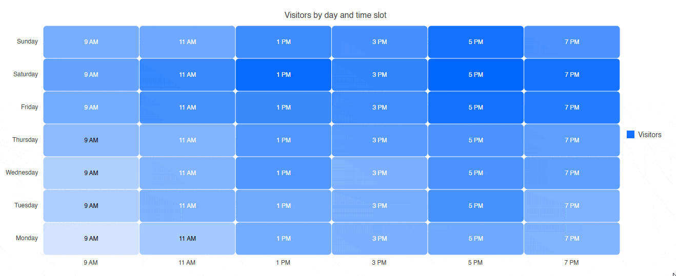 Tooltip appearing over a heatmap cell on hover