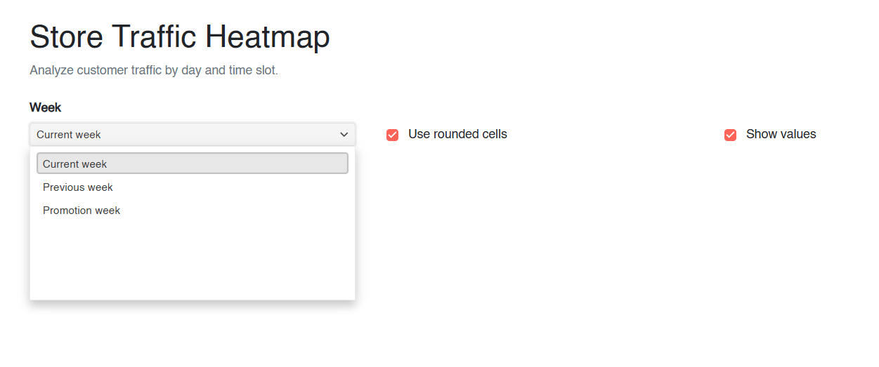 Toolbar with interactive controls for adjusting heatmap