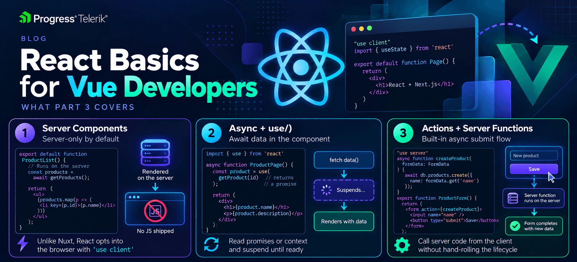 React Basics for Vue Developers-3 React for Vue Devs. Server components, async and use, actions and server functions