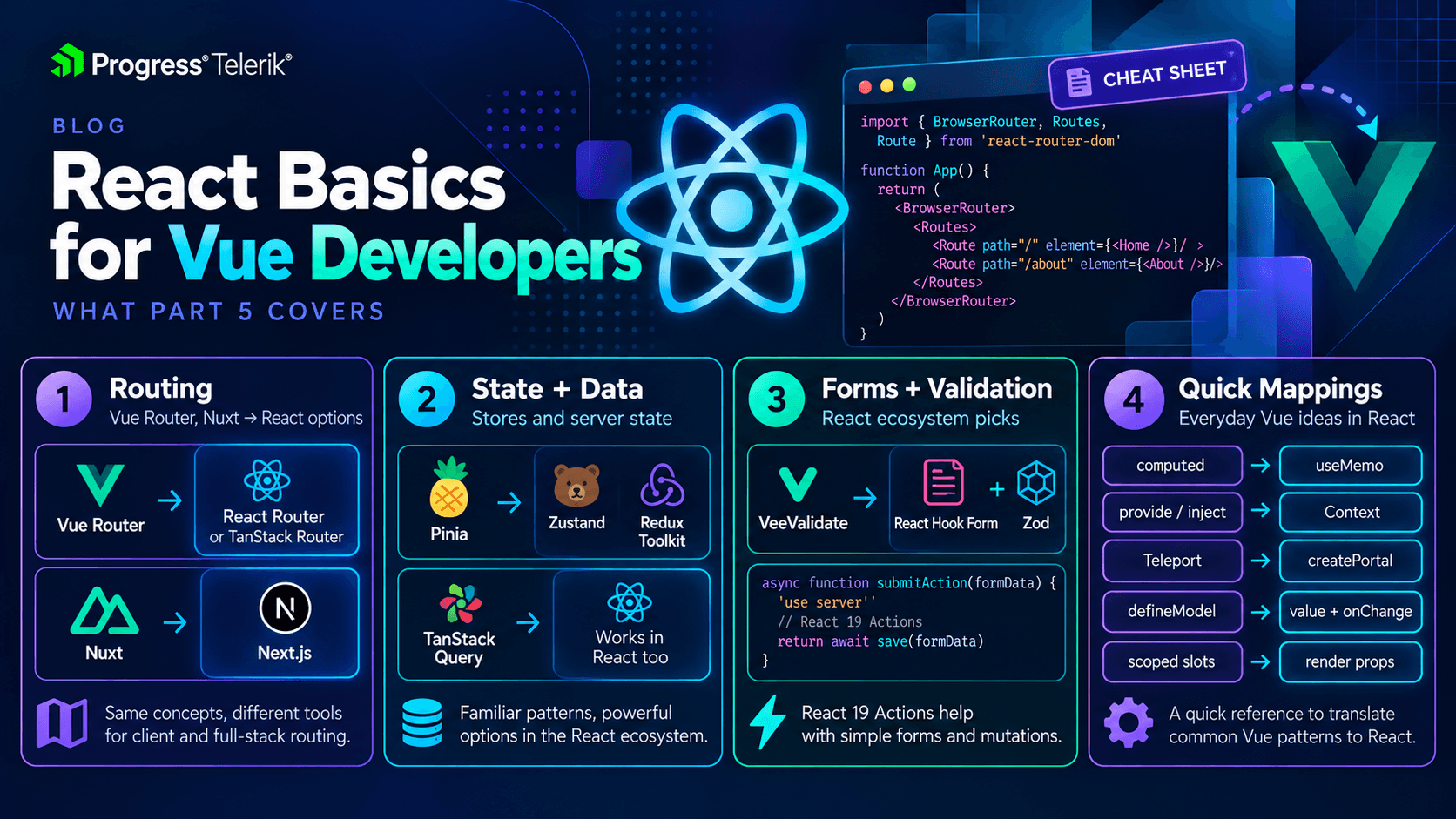 React Basics for Vue Developers: Cheat Sheet