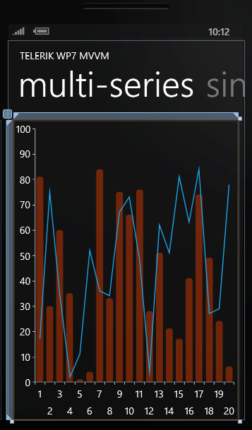 Multi-Series MVVM RadChart