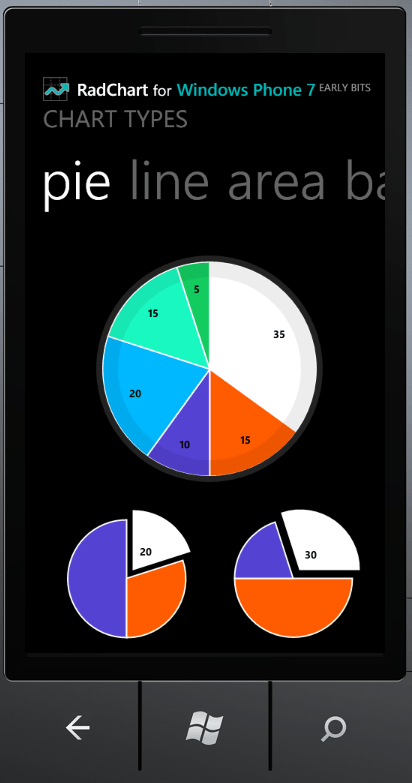 Pie Chart for WP7