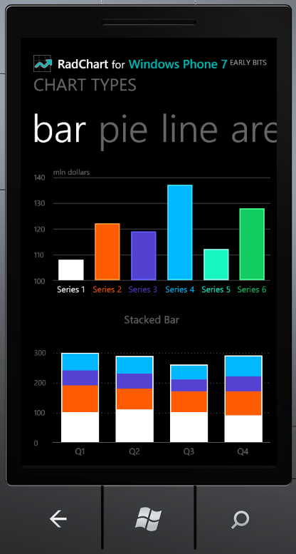 Bar chart for WP7