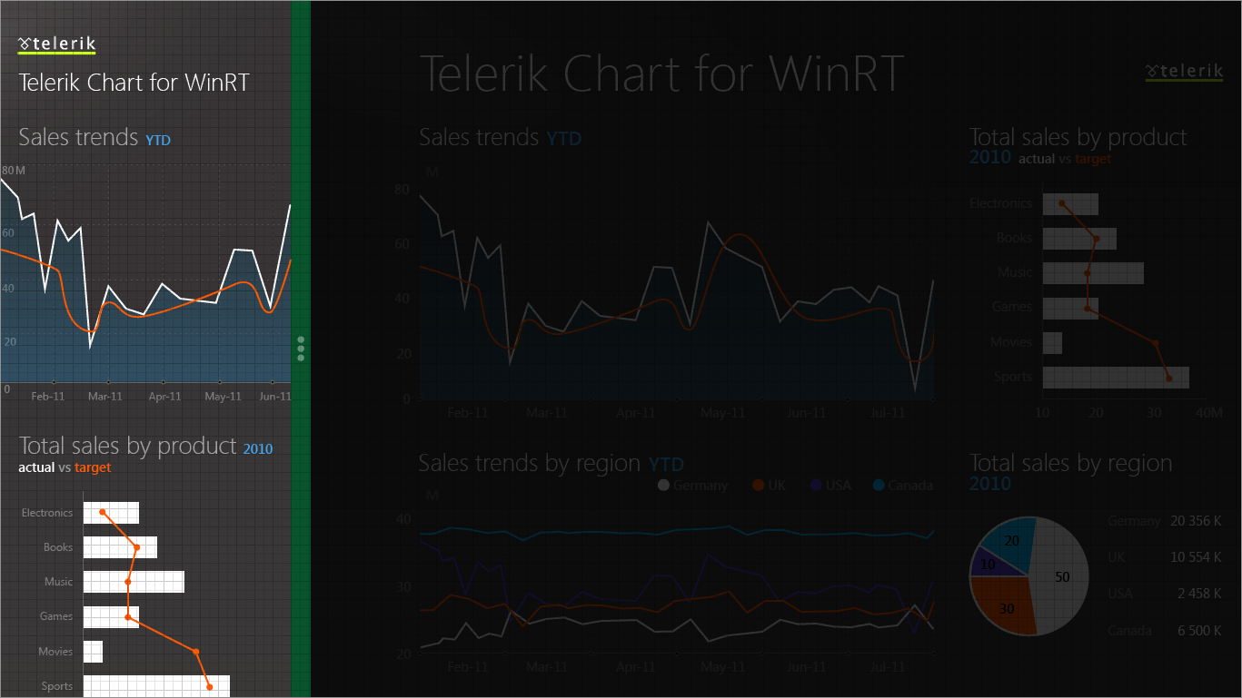 Telerik Chart for WinRT - 320px 