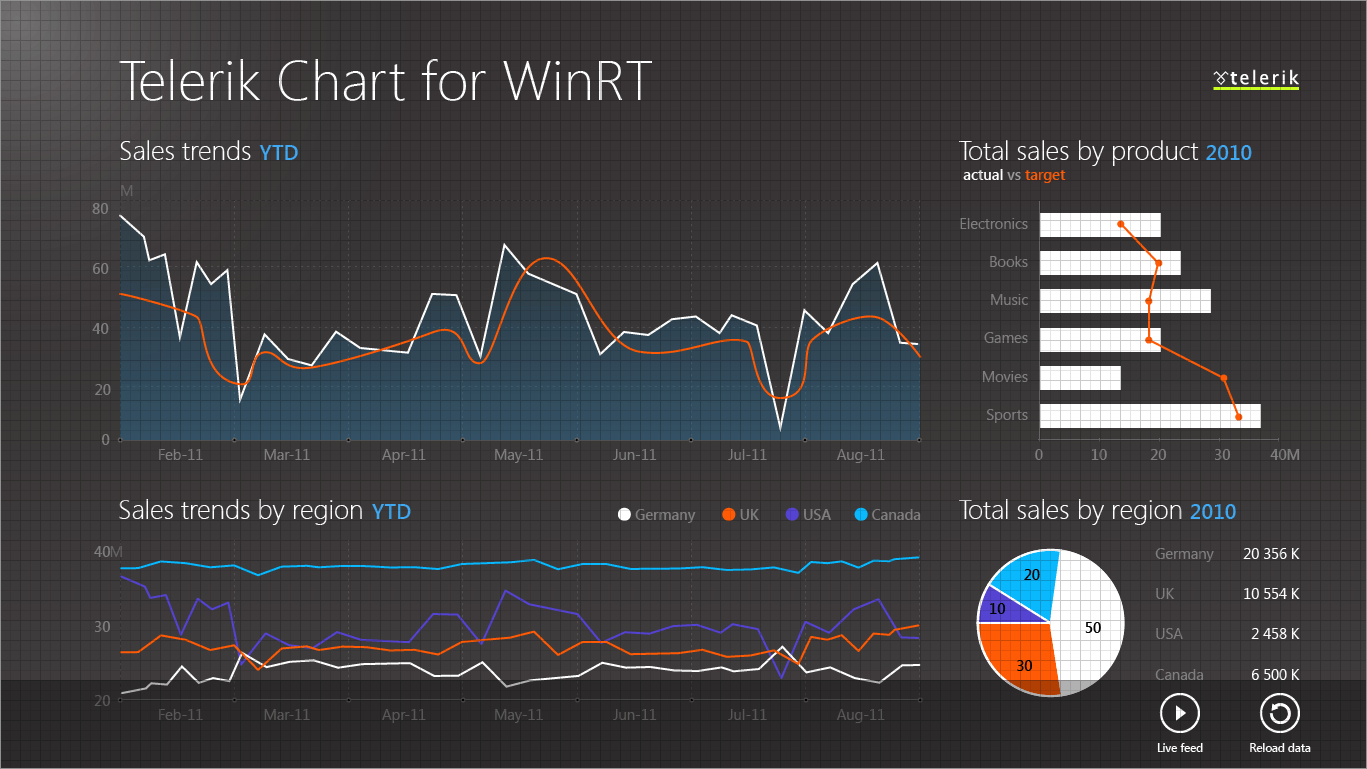 Telerik Chart for WinRT - 1366x768px