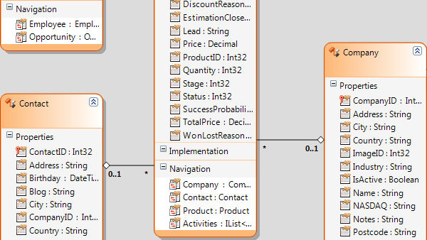 OpenAccess Model