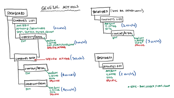 Actions Diagram