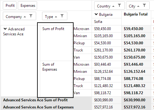 Aggregates Position and Levels