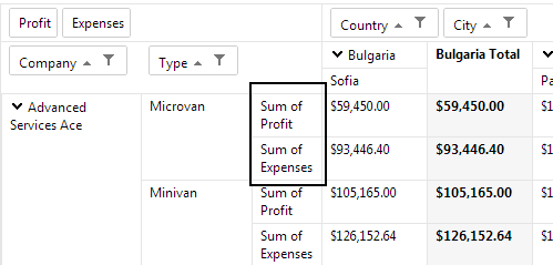 Aggregates Position Rows