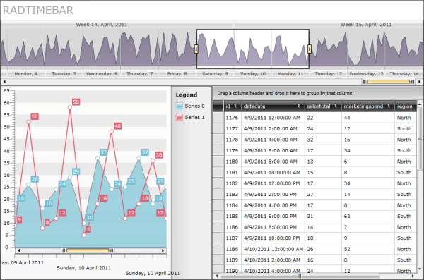 Woohoo!  Integration!