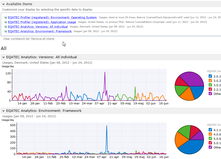 AnalyticsWorkbenchFull