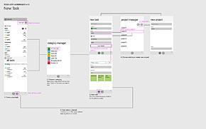 Application flow diagram