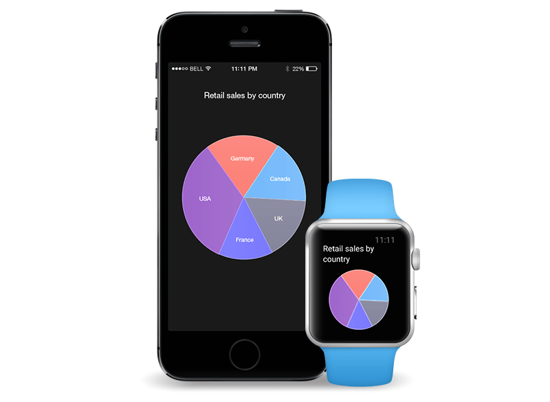 AppleWatch-CoreData