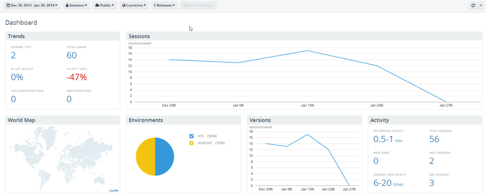 Application Analytics Dashboard