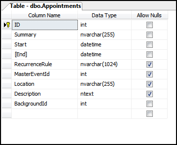 Appointments Table