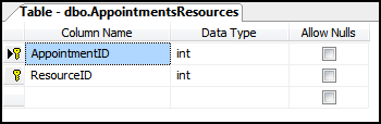 Appointments Resources Table