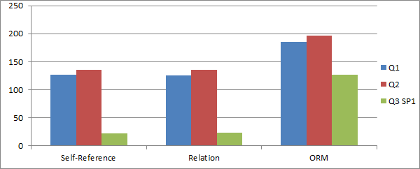 RadTreeView for WinForms Binding