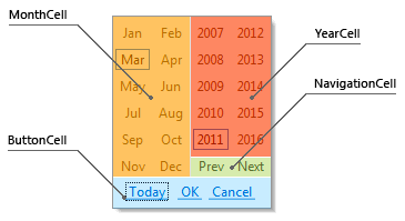 RadMonthYearPicker cell types