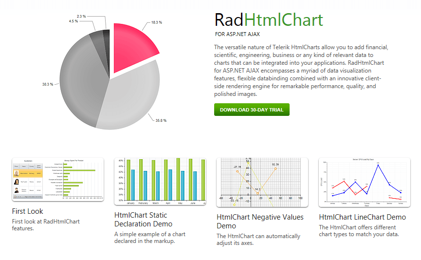 Charts overview