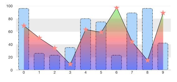 chart-style UI for iOS Chart Style by Telerik