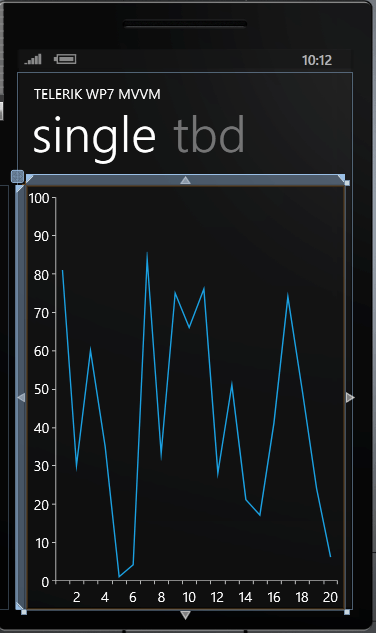 Single MVVM RadChart