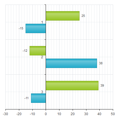 Telerik HtmlChart for ASP.NET AJAX