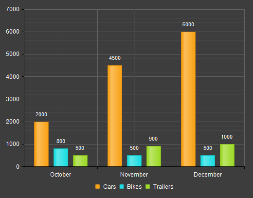 Telerik HtmlChart for ASP.NET AJAX