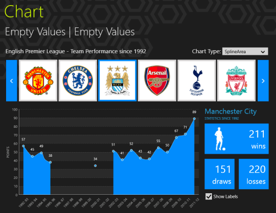 ChartEmptyValues_Screen