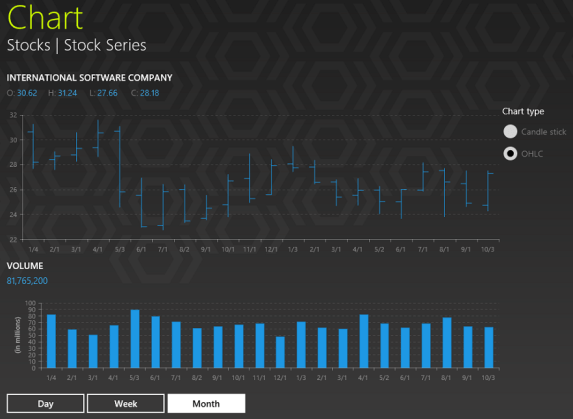 ChartFinancialSeries_Screen_1
