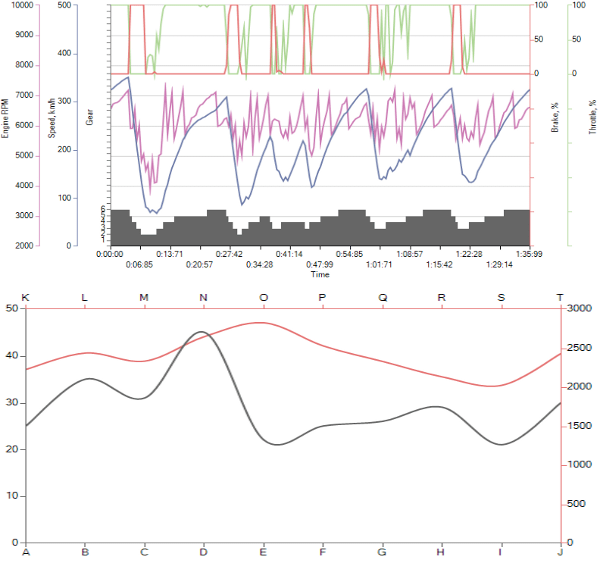 ChartView Multi-Axes support