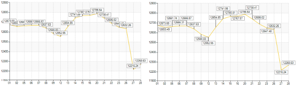 chartview_smart-lines