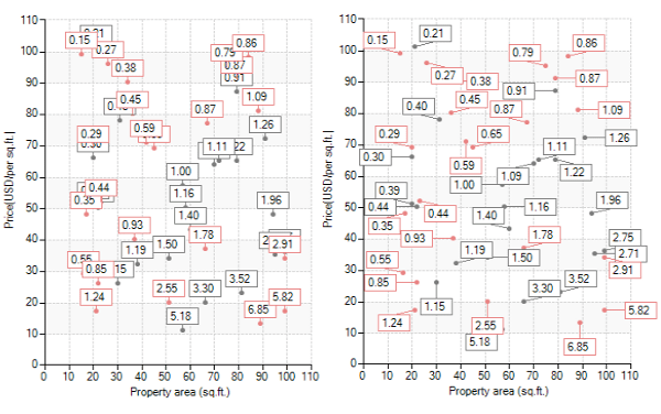 chartview_smart-scatter