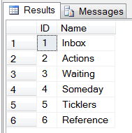 TaskCategory table