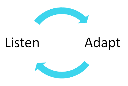 Continuous cycle of listening and adapting.