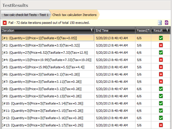 Output from Data-Driven automated testing, showing both success and failures for various values.