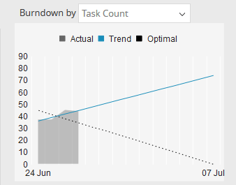 data visualization widgets