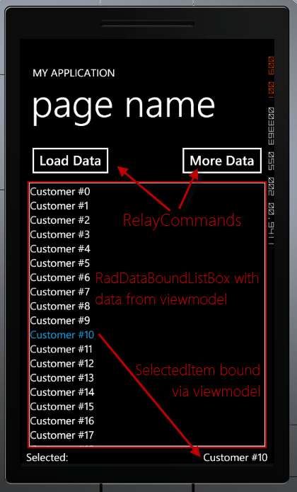 RadDataBoundListBox MVVM