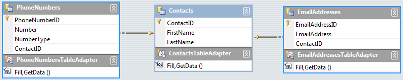 Contacts DataSet