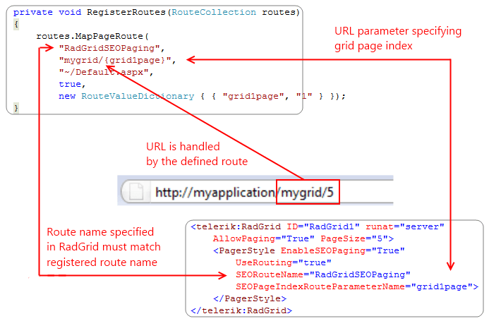 Setting up URL Routing support for RadGrid for ASP.NET AJAX