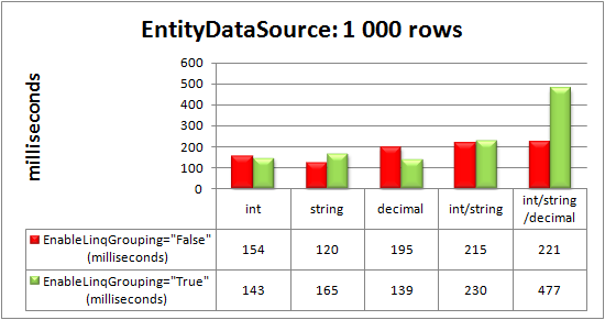 RadGrid bound to EntityDataSource control: 1000 rows