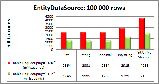 RadGrid bound to EntityDataSource control: 100 000 rows