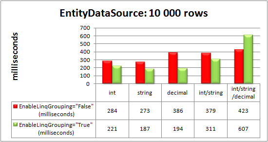 RadGrid bound to EntityDataSource control: 10 000 rows